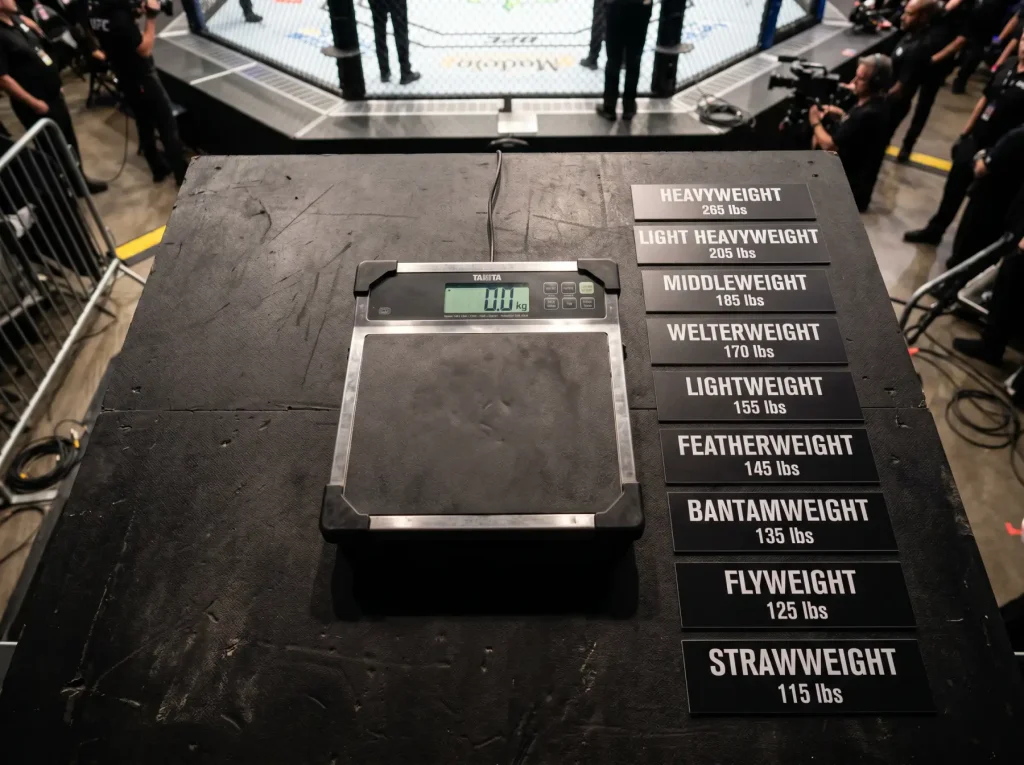 Análisis de divisiones UFC y su impacto en las apuestas